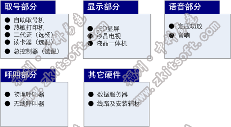 排隊系統,訪客系統,查詢系統,門禁系統,考勤系統,幼兒園接送系統，呼叫系統